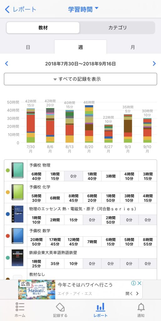 Studyplusのメリットやデメリットは 大学受験の経験を元に解説します 恋と努力と浪人と